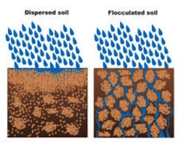 Rain soil porosity